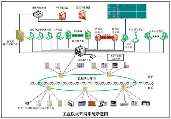 工业以太网的发展状况简析
